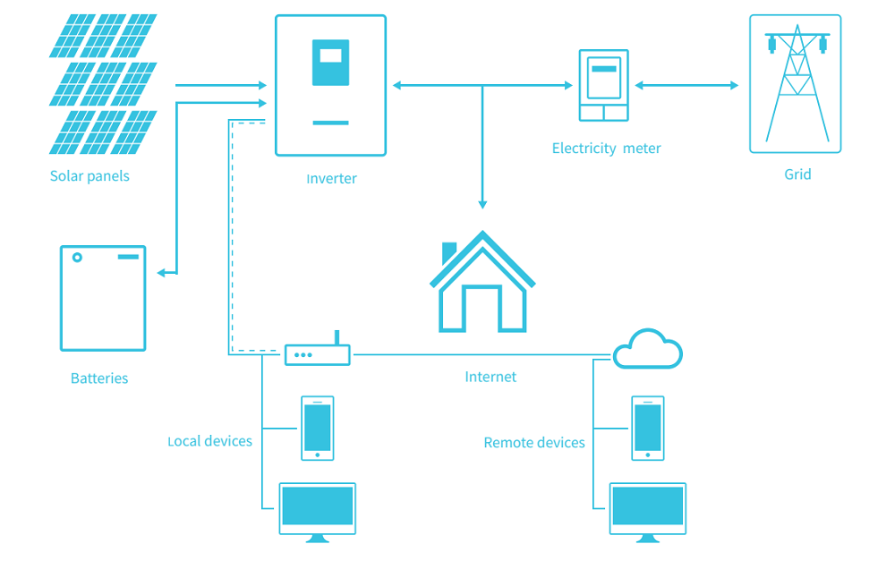 diagram