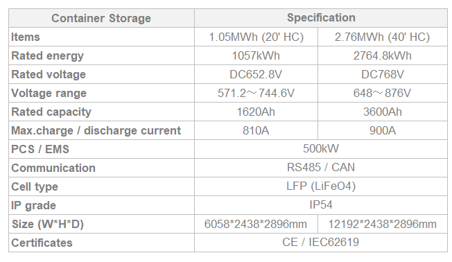 container-specs