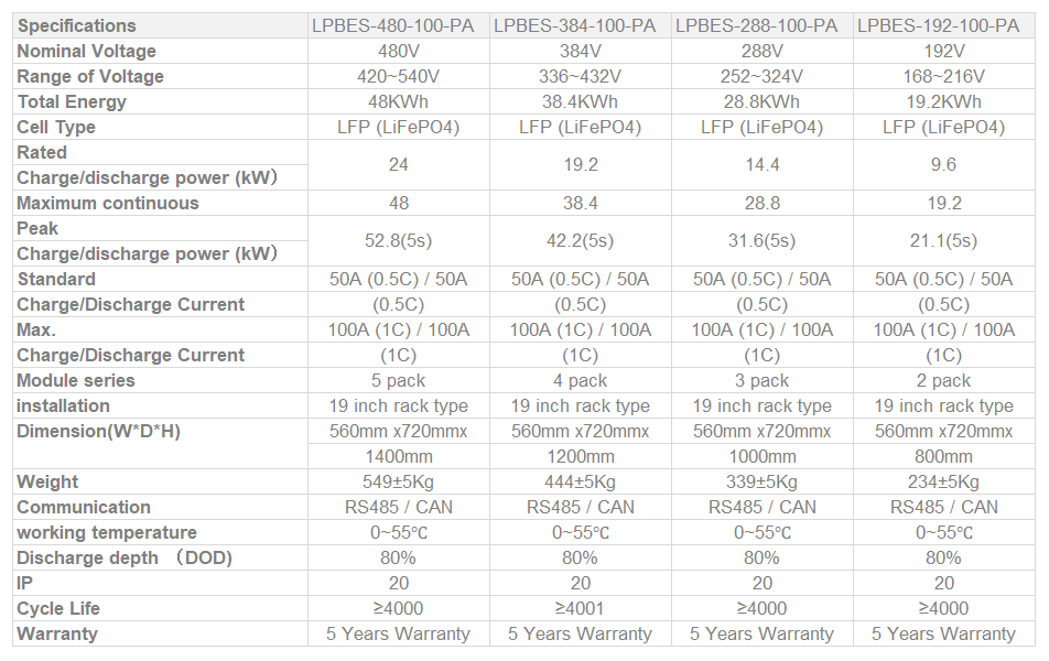 heavy-v-specs