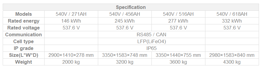 tractors-specs